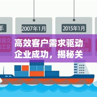 高效客戶需求驅(qū)動(dòng)企業(yè)成功，揭秘關(guān)鍵要素的秘密