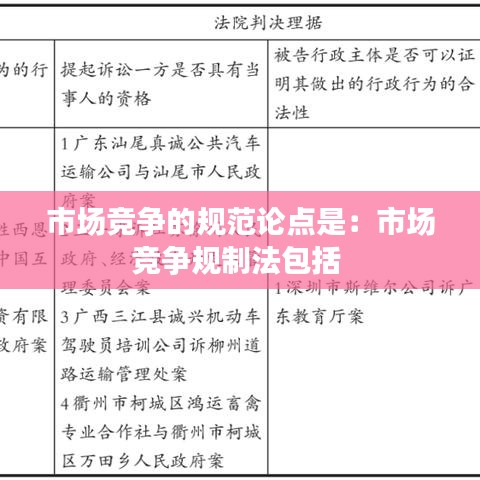 市場競爭的規(guī)范論點是：市場競爭規(guī)制法包括 