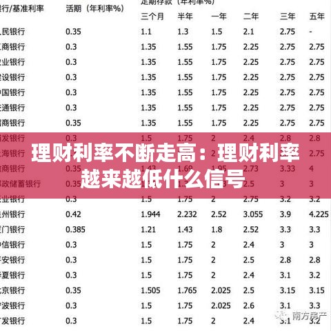 理財(cái)利率不斷走高：理財(cái)利率越來(lái)越低什么信號(hào) 