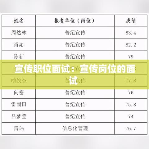 宣傳職位面試：宣傳崗位的面試 