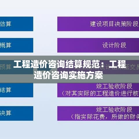 工程造價(jià)咨詢結(jié)算規(guī)范：工程造價(jià)咨詢實(shí)施方案 