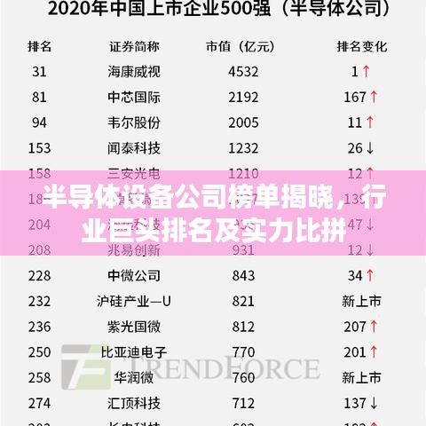半導(dǎo)體設(shè)備公司榜單揭曉，行業(yè)巨頭排名及實(shí)力比拼