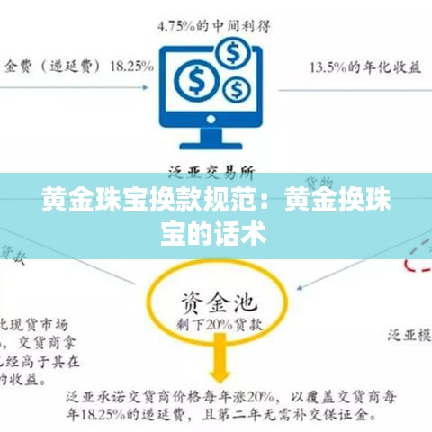黃金珠寶換款規(guī)范:黃金換珠寶的話術(shù)