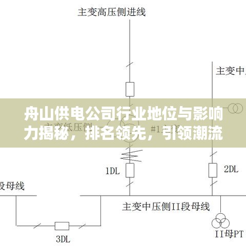 舟山供電公司行業(yè)地位與影響力揭秘，排名領先，引領潮流！