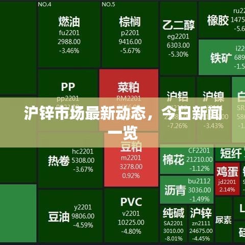 滬鋅市場最新動態(tài)，今日新聞一覽
