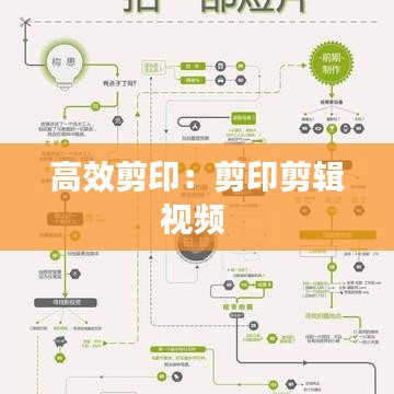 高效剪?。杭粲〖糨嬕曨l 