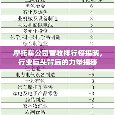 摩托車公司營(yíng)收排行榜揭曉，行業(yè)巨頭背后的力量揭秘