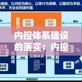 內(nèi)控體系建設(shè)的落實：內(nèi)控體系建設(shè)的重要性 