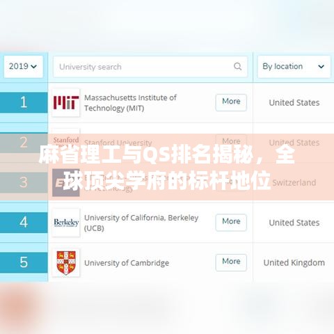 麻省理工與QS排名揭秘，全球頂尖學府的標桿地位