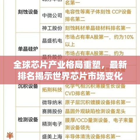 全球芯片產(chǎn)業(yè)格局重塑，最新排名揭示世界芯片市場變化