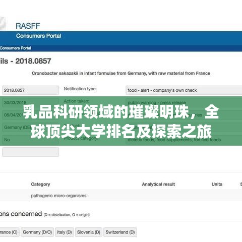 乳品科研領(lǐng)域的璀璨明珠，全球頂尖大學(xué)排名及探索之旅