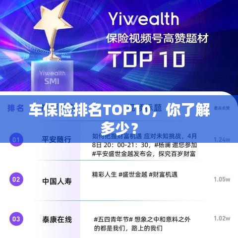 車保險(xiǎn)排名TOP10，你了解多少？
