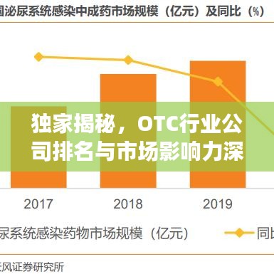 獨家揭秘，OTC行業(yè)公司排名與市場影響力深度解析