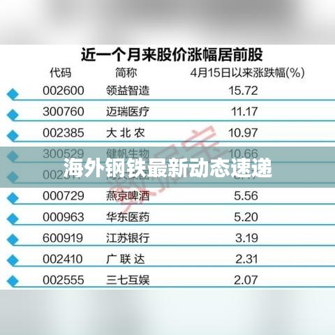 海外鋼鐵最新動(dòng)態(tài)速遞