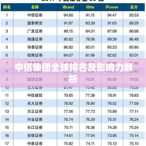 中信集團(tuán)全球排名及影響力解析