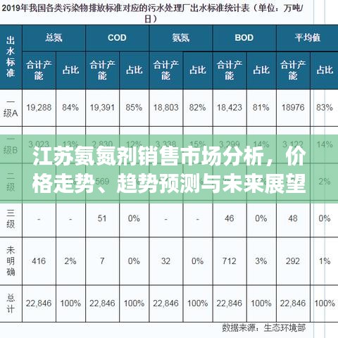 江蘇氨氮劑銷售市場分析，價格走勢、趨勢預測與未來展望