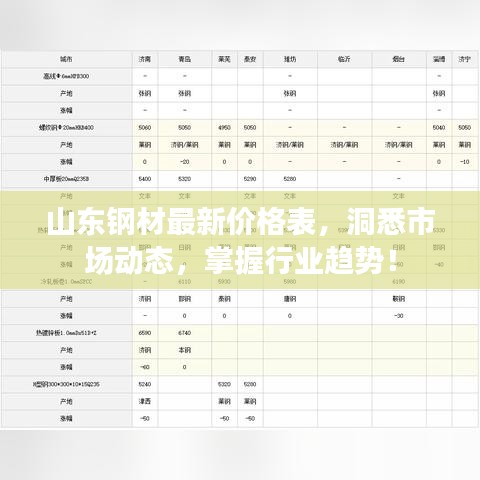 山東鋼材最新價(jià)格表，洞悉市場(chǎng)動(dòng)態(tài)，掌握行業(yè)趨勢(shì)！