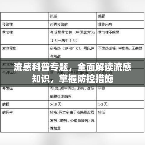 流感科普專題，全面解讀流感知識，掌握防控措施