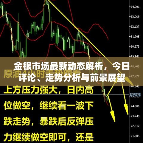 金銀市場最新動態(tài)解析，今日評論、走勢分析與前景展望
