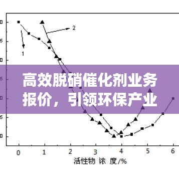 高效脫硝催化劑業(yè)務報價，引領環(huán)保產(chǎn)業(yè)革新之旅