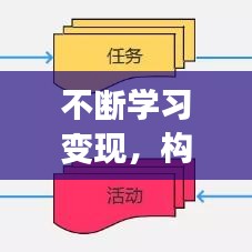 不斷學(xué)習(xí)變現(xiàn)，構(gòu)建個人成長與價值轉(zhuǎn)化的良性循環(huán)之路