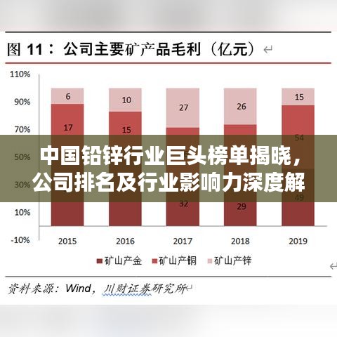 中國鉛鋅行業(yè)巨頭榜單揭曉，公司排名及行業(yè)影響力深度解析